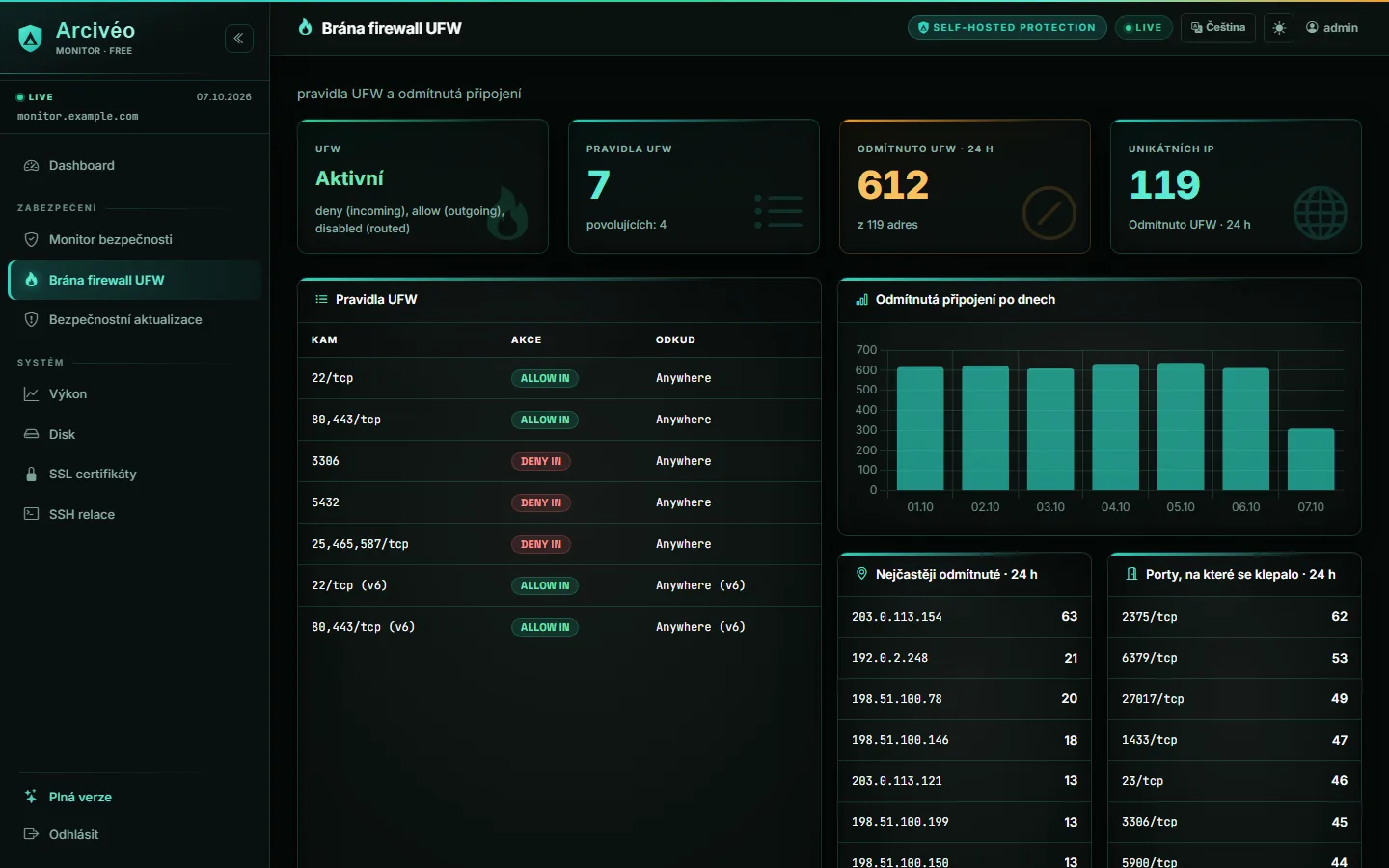 Arcivéo FREE — Brána firewall UFW