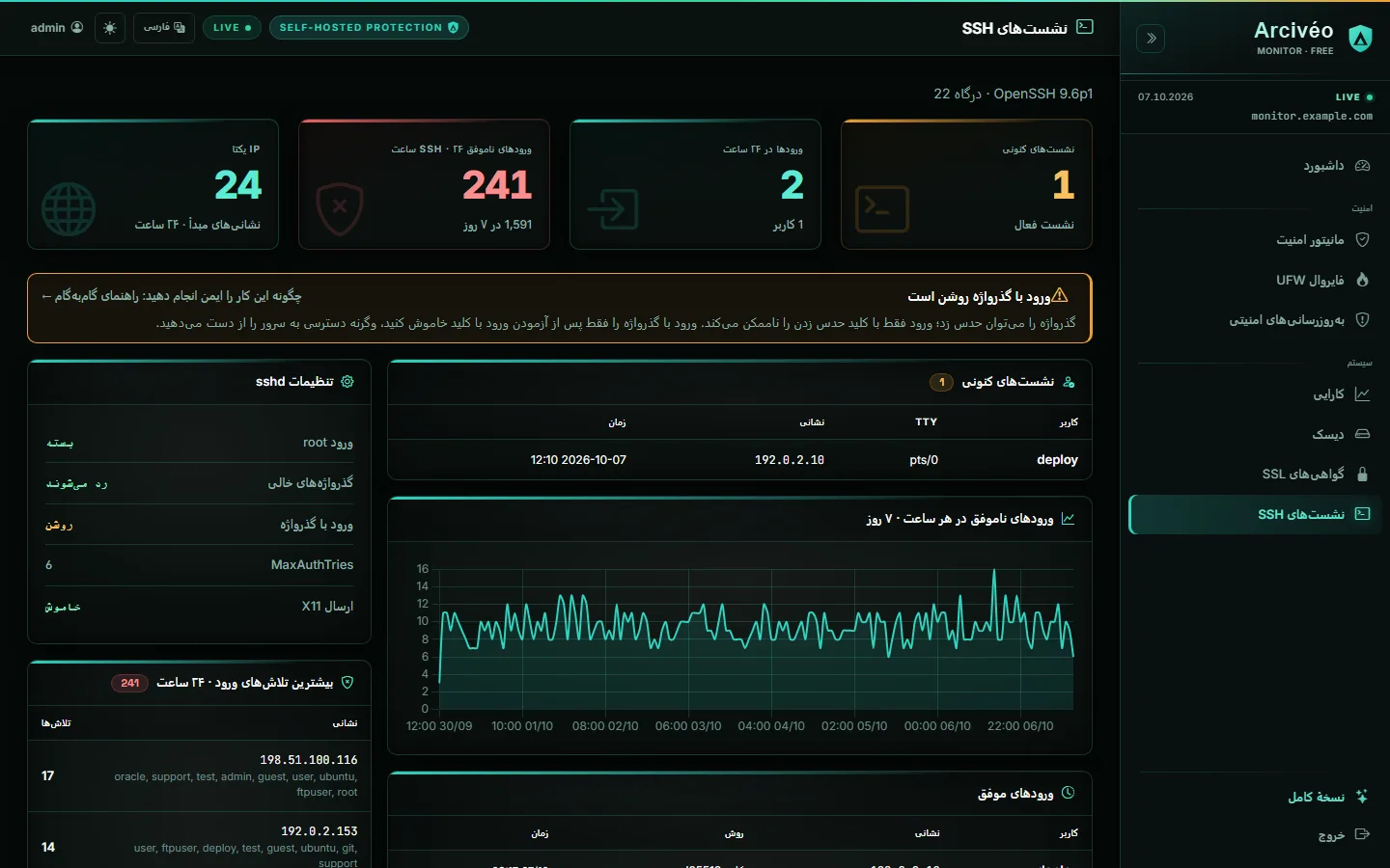 Arcivéo FREE — نشست‌های SSH