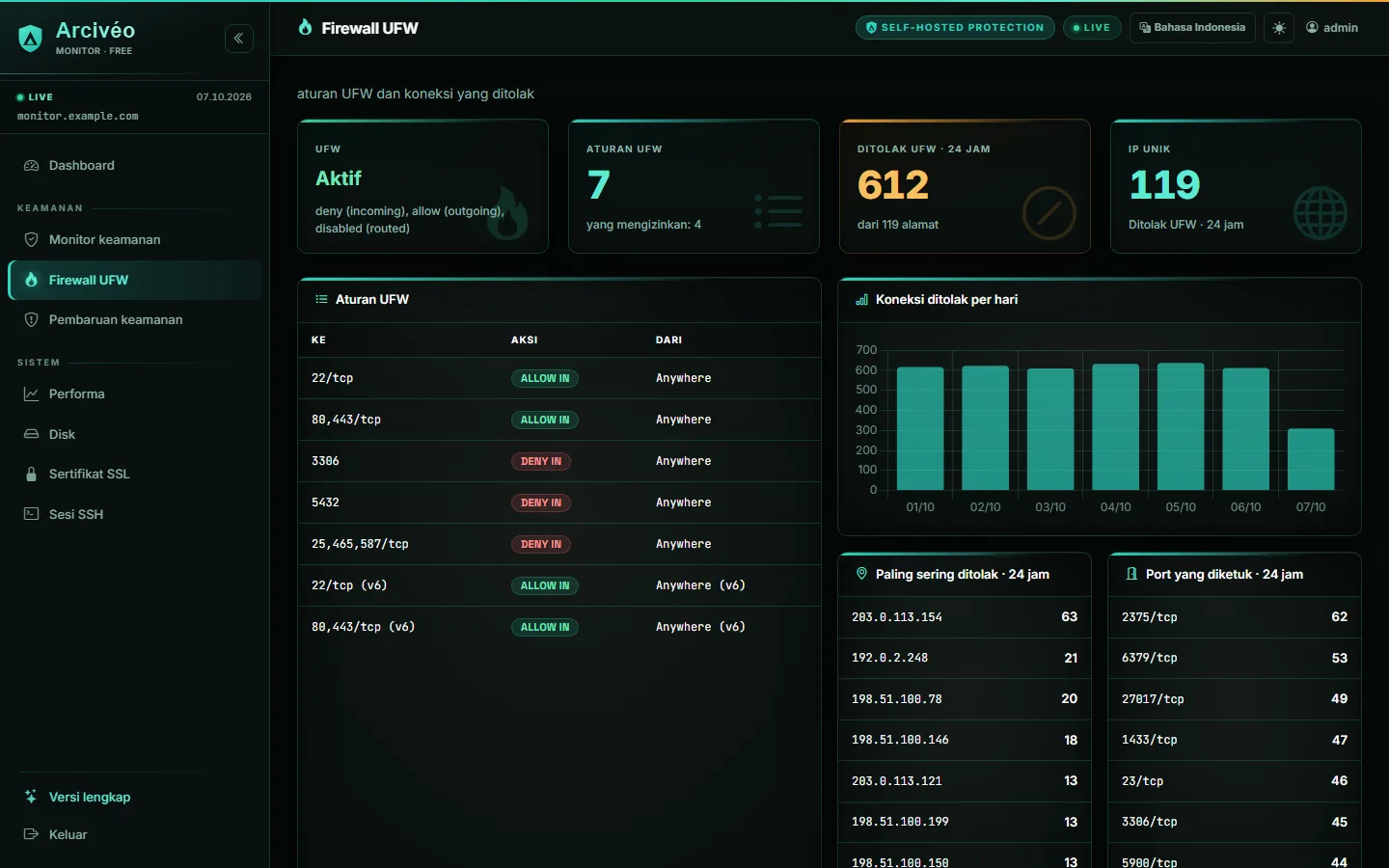 Arcivéo FREE — Firewall UFW
