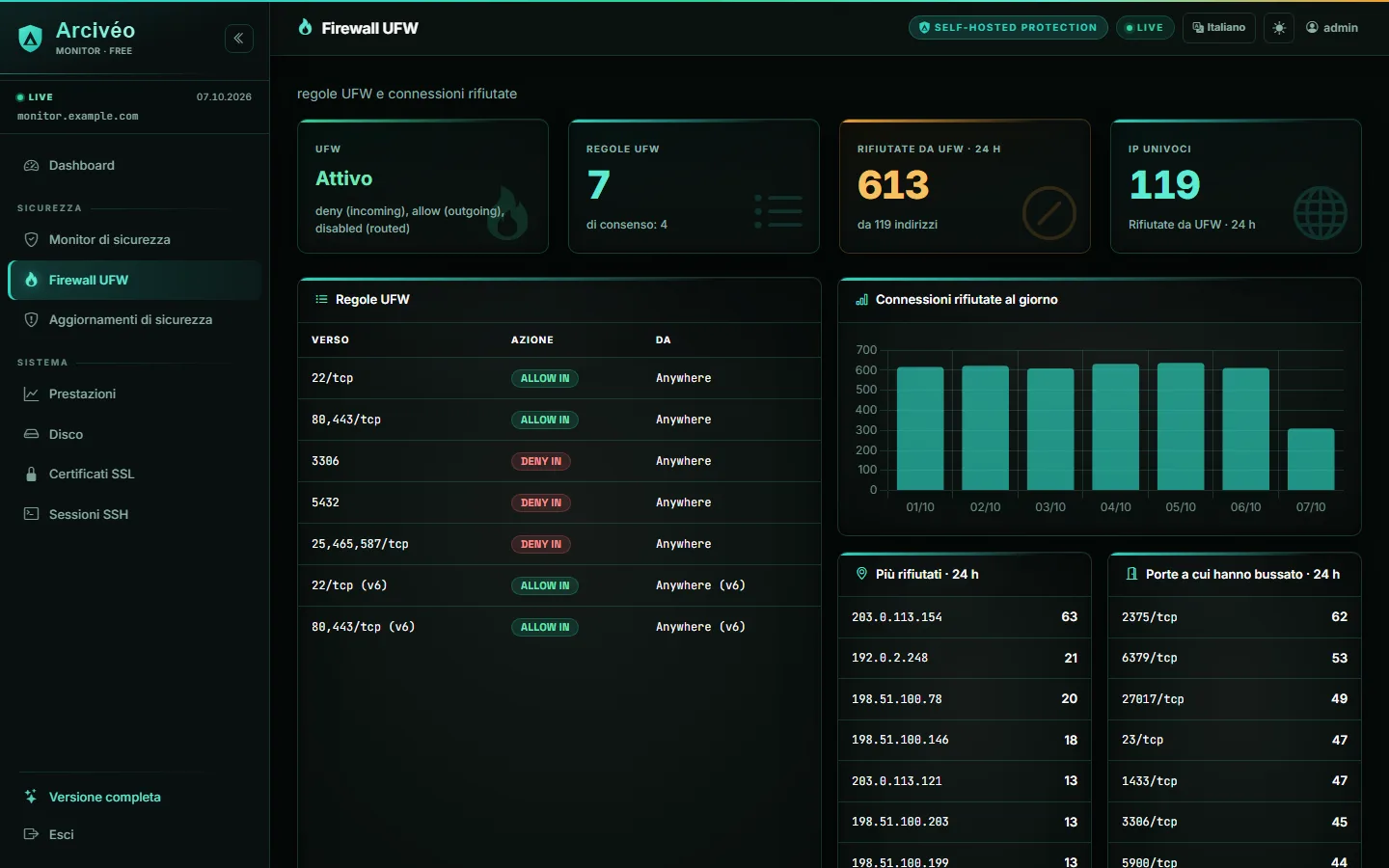 Arcivéo FREE — Firewall UFW