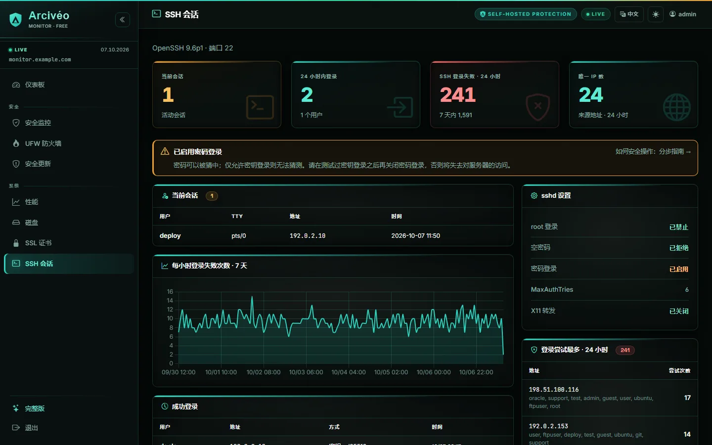 Arcivéo FREE — SSH 会话